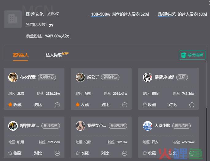 单部预算最高达千万级，《孤注一掷》们押注“抖音电影”？
