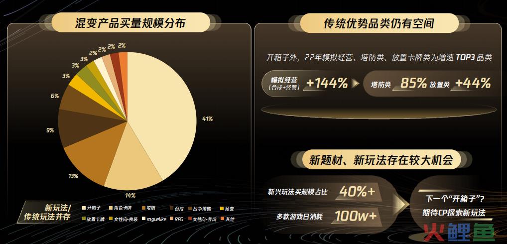 老木复苏、黑马诞生，这个赛道在一年内造就了多少收入神话?