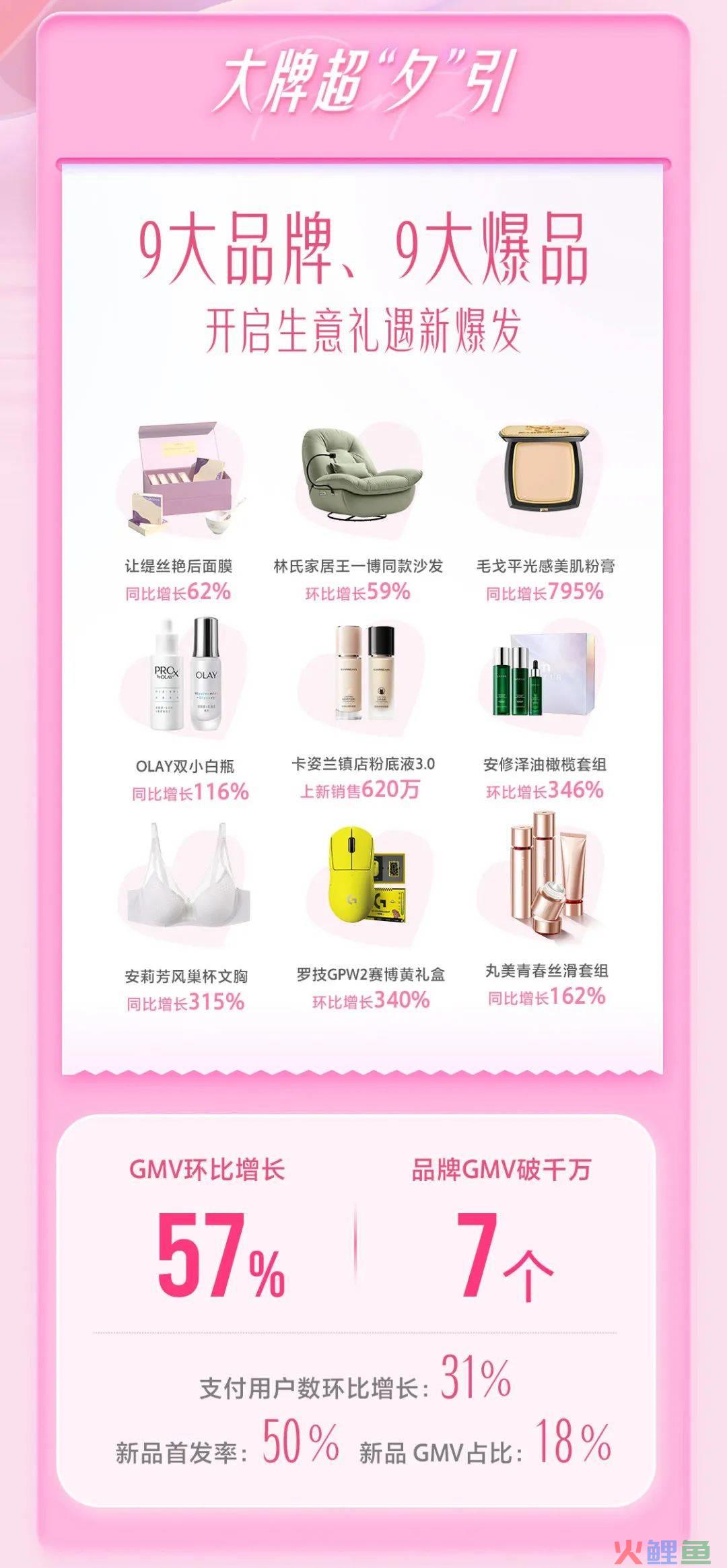抖in礼遇季·浪漫夕引节,如何围绕七夕场景为品牌抢先构筑吸引力?