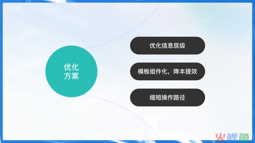 B端产品如何找准改版方向？试试双钻设计模型！