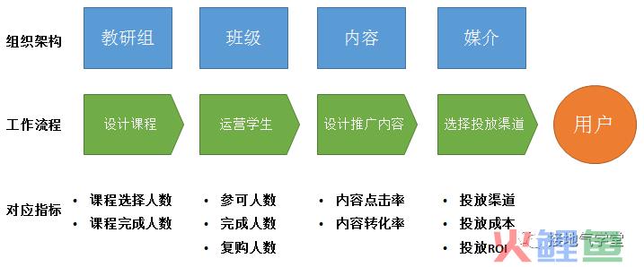 数据分析报告，如何写出“可执行”的建议？
