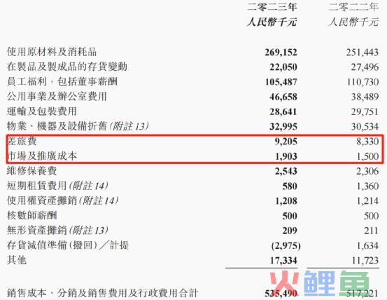 财报解读：多元化布局，亲亲食品欲摘“果冻之王”头衔？