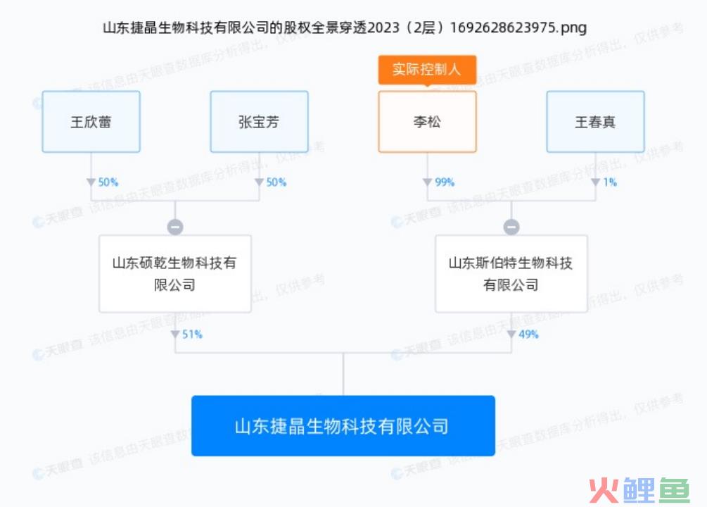 疯狂的青汁：揭秘广东夫妇背后的资本局中局