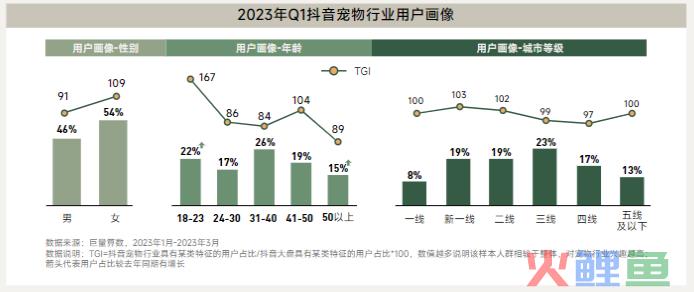 除了Citywalk刮刮乐,年轻人还能咋整活?