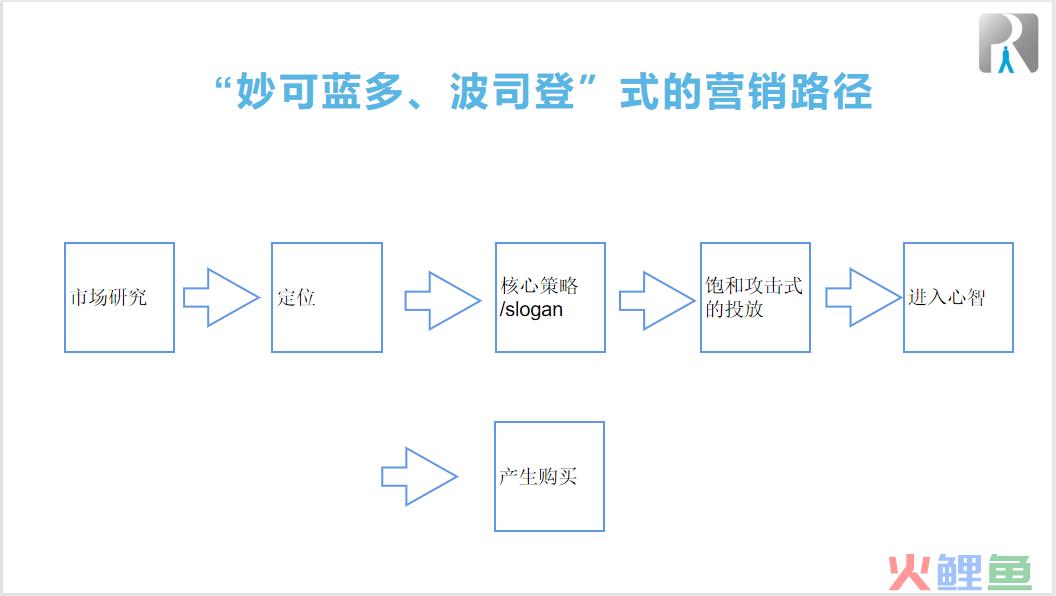 “定位”式微，“饱和攻击”粗放：妙可蓝多的投入浪费