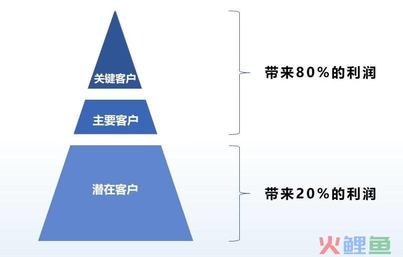 做好关键词优化，SEM投放效果翻番！