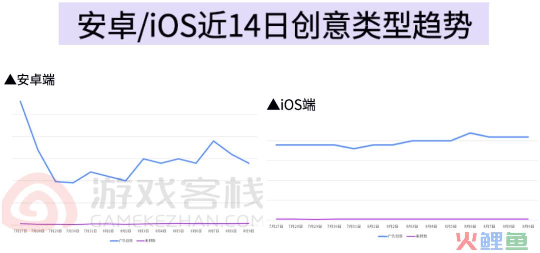 用好副玩法 买量不用愁《Age of Apes》海外投放复盘