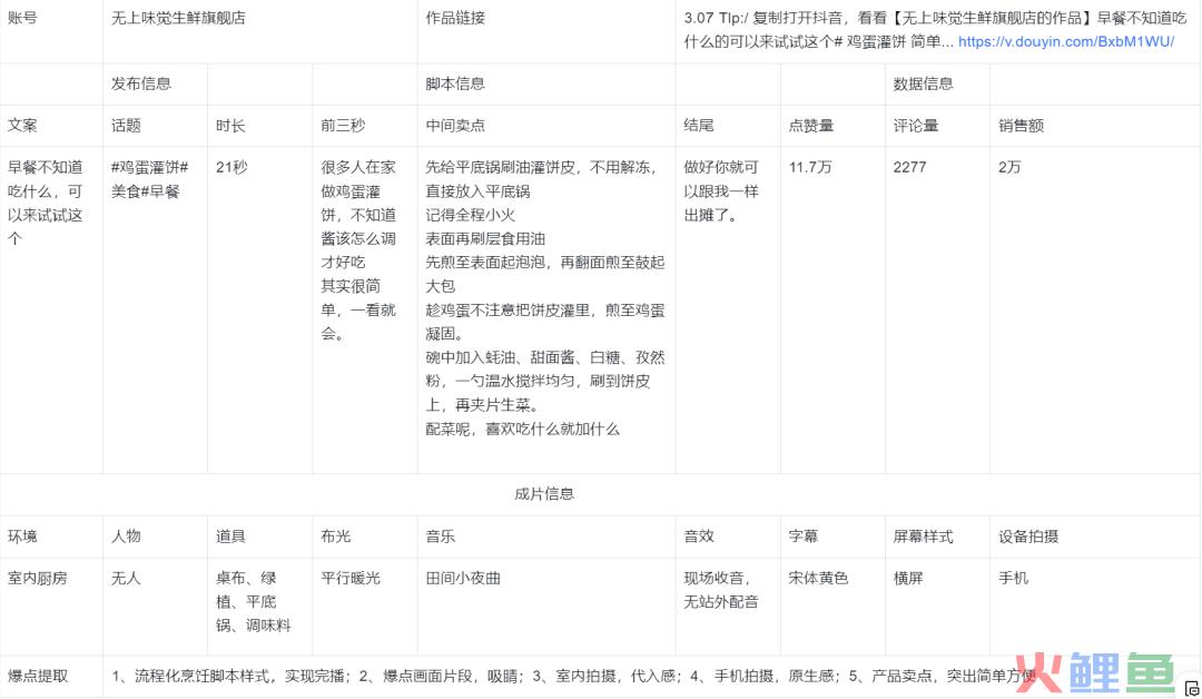 5000字长文，颗粒级“抄”爆同行素材！