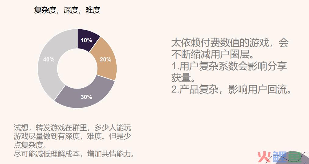 游龙互娱黄子龙：我们为什么要做中度游戏