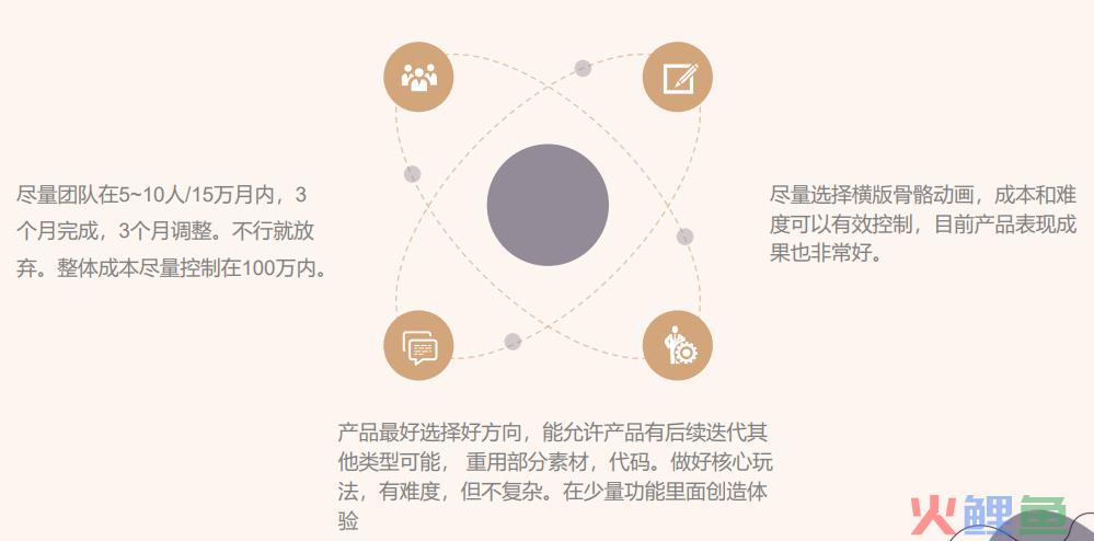 游龙互娱黄子龙：我们为什么要做中度游戏