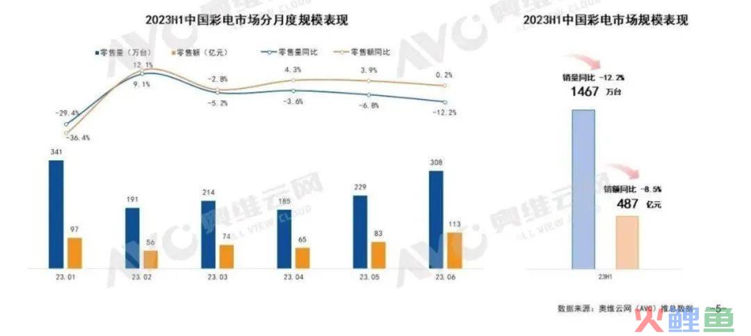 智能音箱、智能手表引领趋势，新兴消费电子成市场新宠