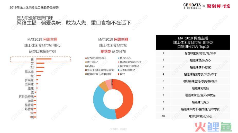 “此之臭味，彼之美食”，品牌如何玩转两极分化的“臭东西”？