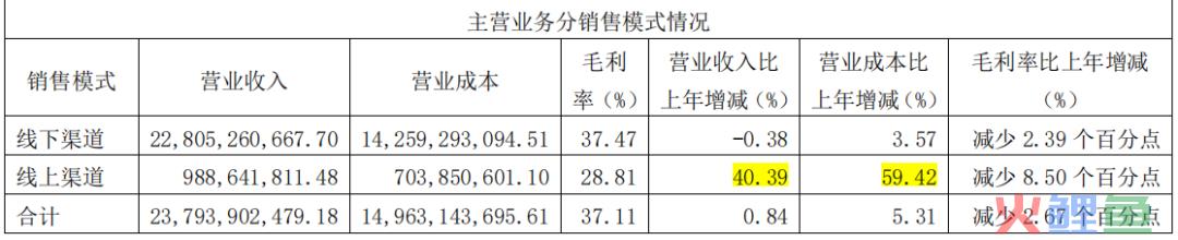 海天味业营收净利双降，酱油冰淇淋成“显眼包”