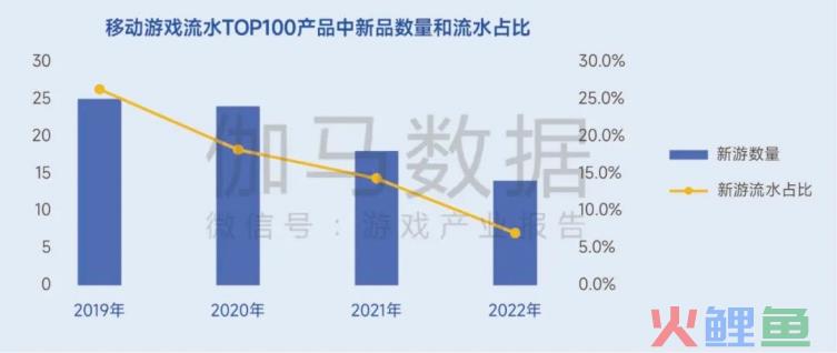 从客户端全新升级，看华为游戏中心十年持续挖掘渠道价值