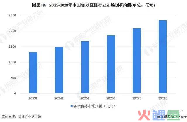 从客户端全新升级，看华为游戏中心十年持续挖掘渠道价值