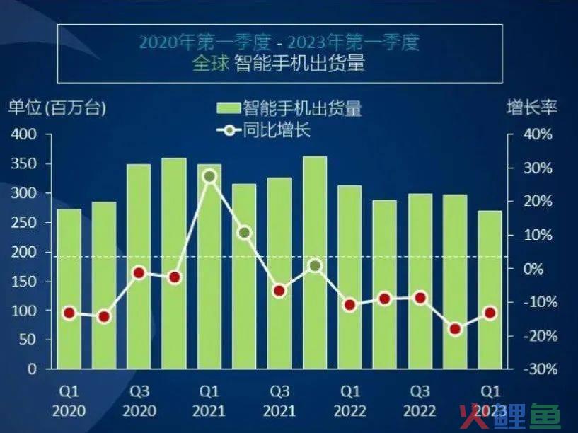 智能音箱、智能手表引领趋势，新兴消费电子成市场新宠