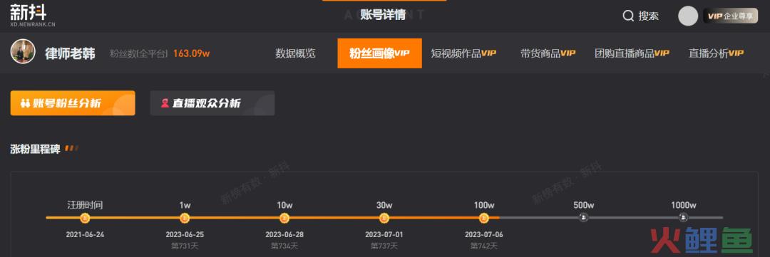 半个月涨粉百万，律师老韩直播间重现“消失的她”