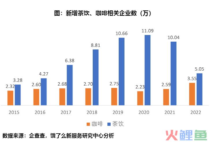 茶百道们掀起上市潮，折射出新茶饮即将迎来“惊险一跃”