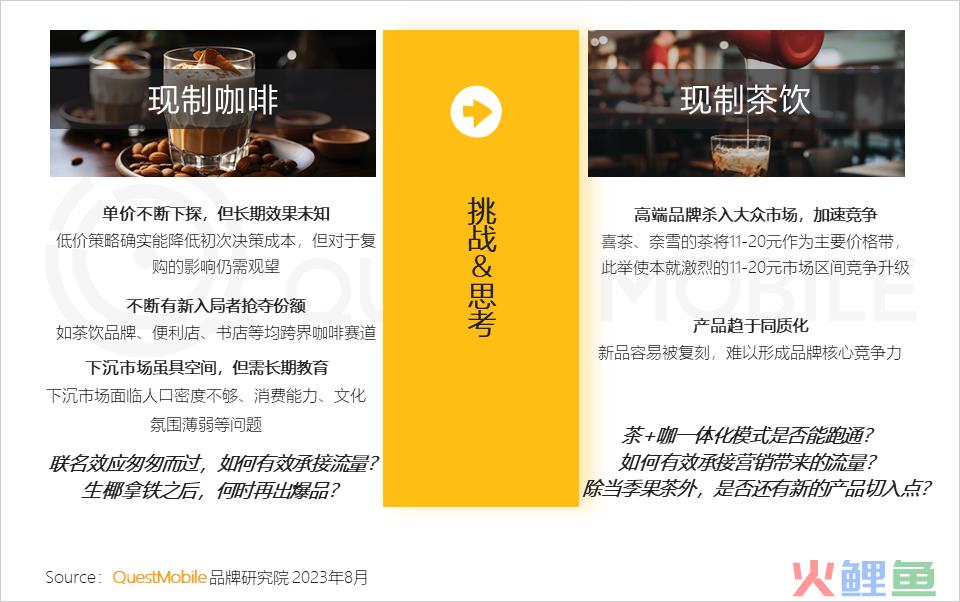 QuestMobile2023夏日经济之现制咖啡&茶饮市场洞察：总用户1.51亿，瑞幸、蜜雪冰城小程序用户2500万、3000万