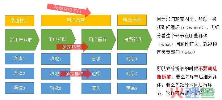 数据分析报告，如何写出“可执行”的建议？