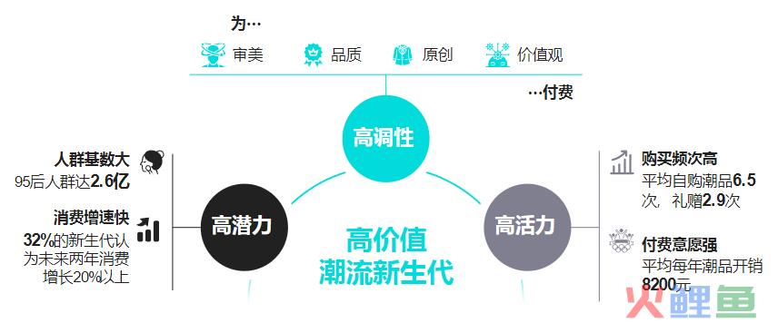 除了Citywalk刮刮乐,年轻人还能咋整活?