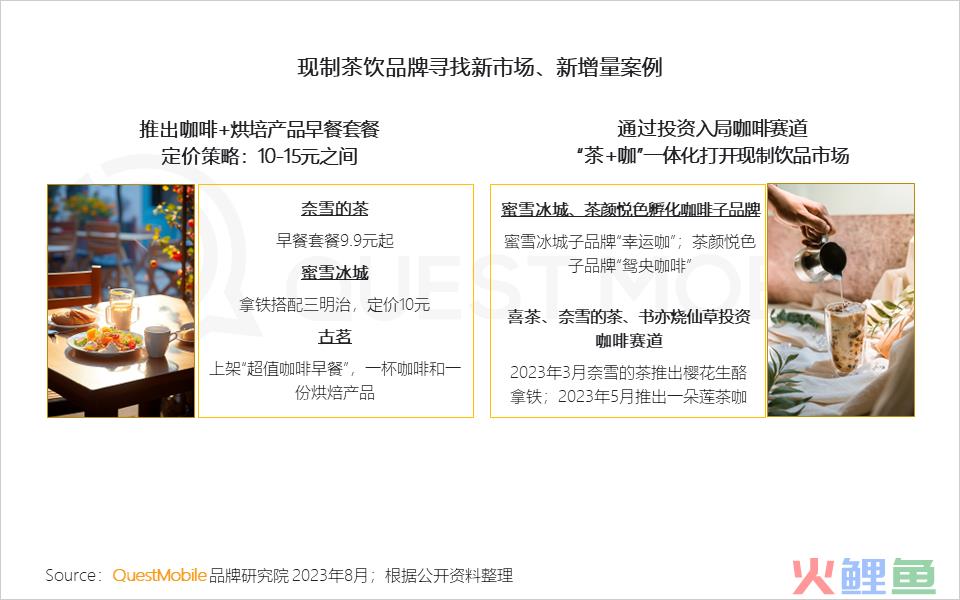 QuestMobile2023夏日经济之现制咖啡&茶饮市场洞察：总用户1.51亿，瑞幸、蜜雪冰城小程序用户2500万、3000万