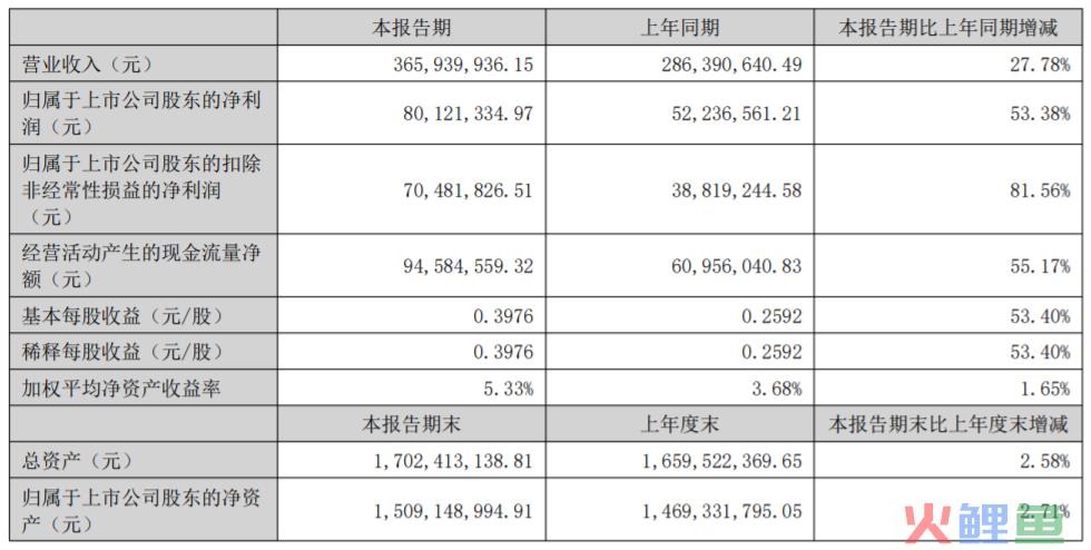 明月镜片的国产替代走到哪一步了？