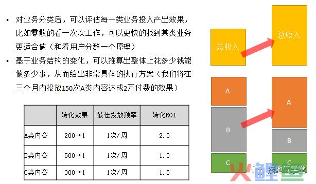 数据分析报告，如何写出“可执行”的建议？