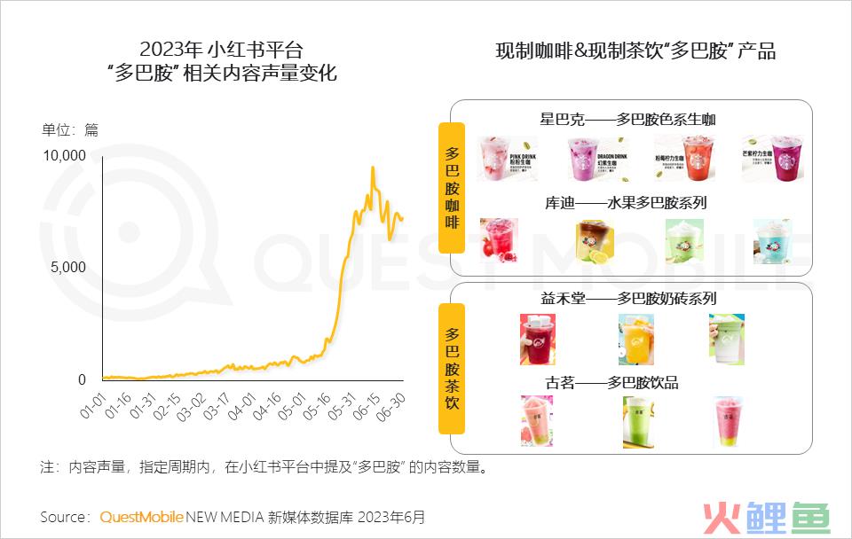 QuestMobile2023夏日经济之现制咖啡&茶饮市场洞察：总用户1.51亿，瑞幸、蜜雪冰城小程序用户2500万、3000万