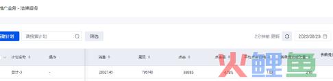 律师行业广告投放0-100w，看大神是如何运筹帷幄！