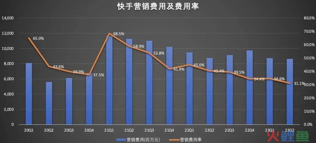 驶入“盈利时代”的快手，能走多远？