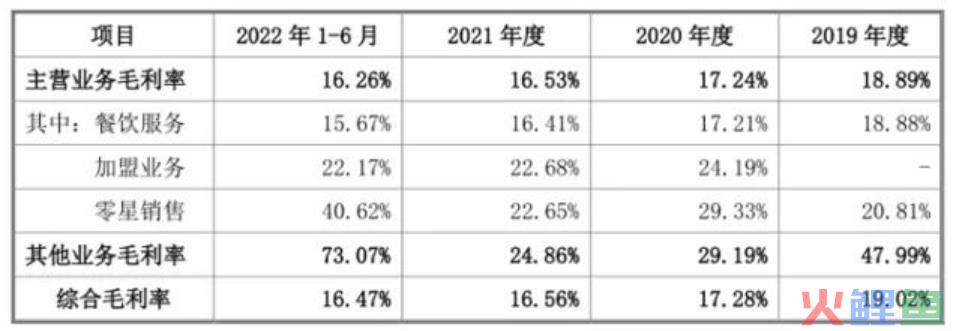 估值180亿，“网红”老乡鸡为何终止IPO