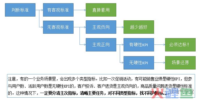 这是我见过最【准确】的数据诊断模型