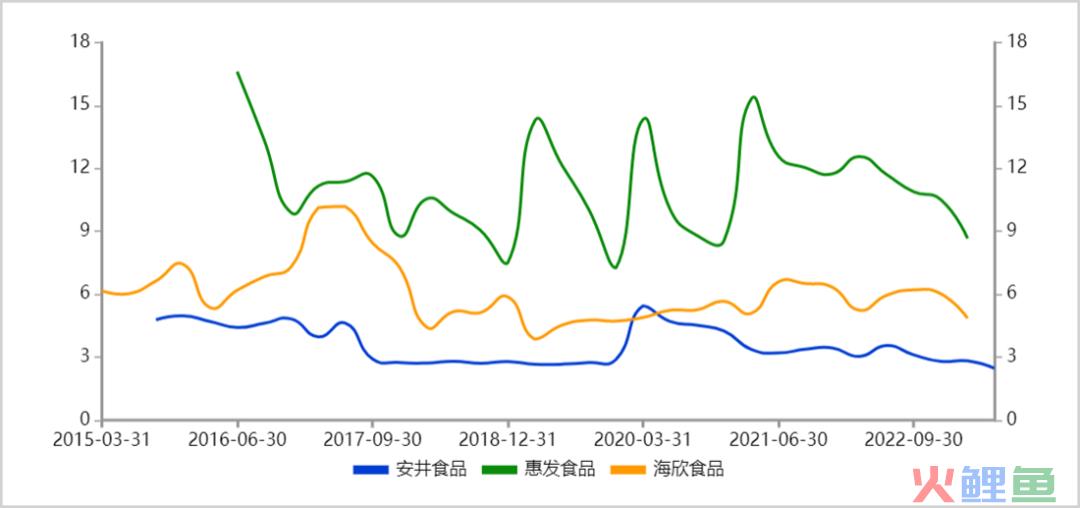 谁是中国冻品之王？