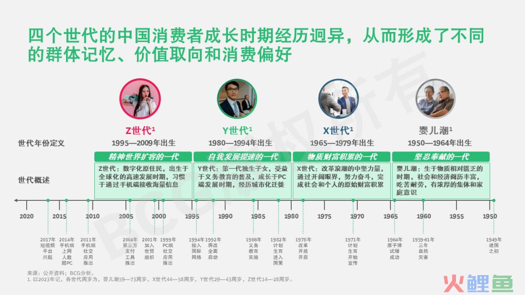 寻找下一个秀才