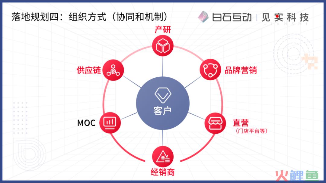 私域新商业模式的浮现
