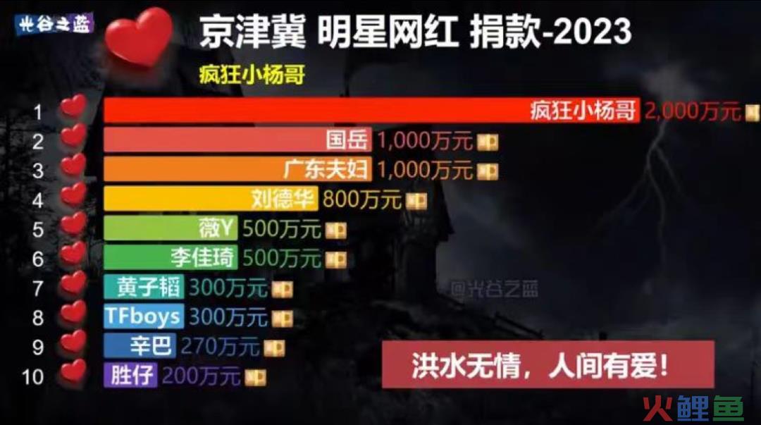 千万粉丝的秀才被封号，网红们学点危机公关知识吧