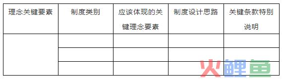 企业文化如何“入脑”“入心”“入行”“入制”“入形”?