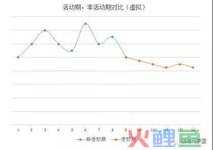 业务部门又来刁难了，数据分析师怎么办？