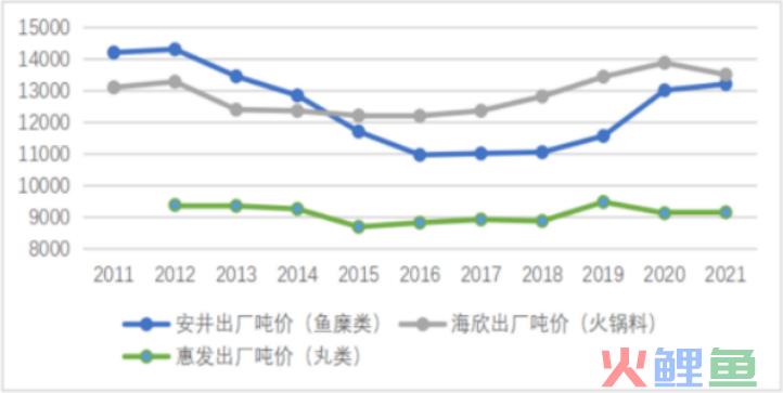 谁是中国冻品之王？