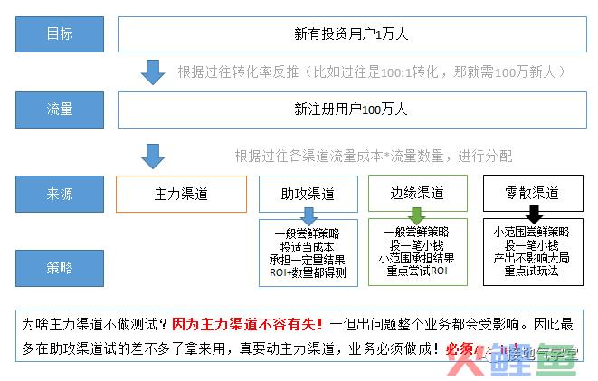 只知道ABtest？测试方法还有这些，数据分析师都得掌握！