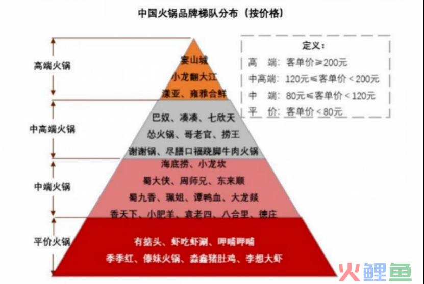 巴奴火锅不断挑战消费者的底线