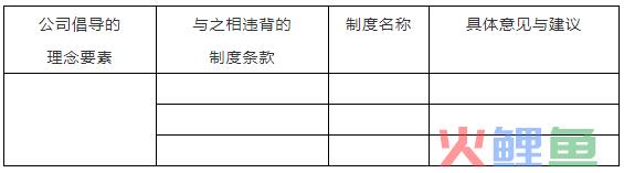 企业文化如何“入脑”“入心”“入行”“入制”“入形”?