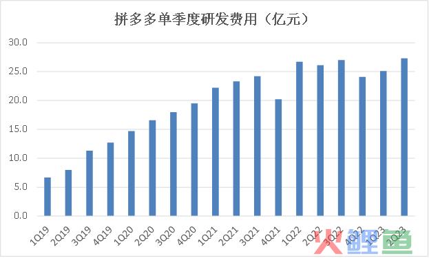 拼多多：比超预期更重要的是，“高质量”齿轮开始转动了