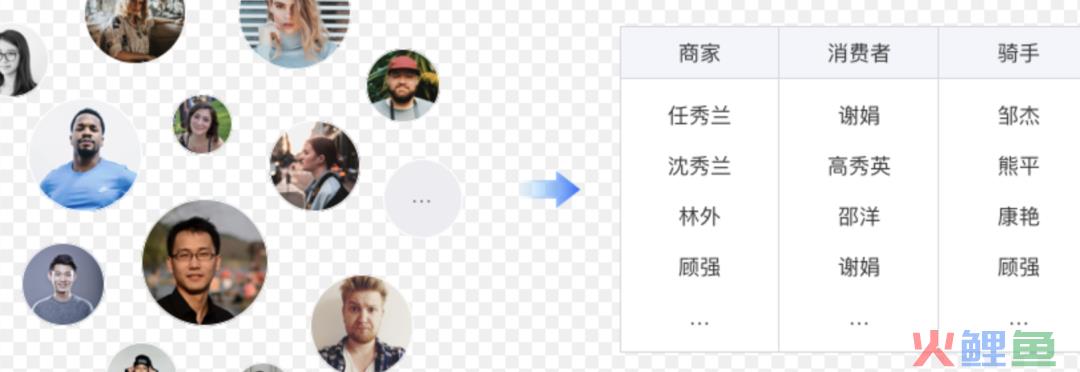 产品经理，如何定义一个完整的版本边界