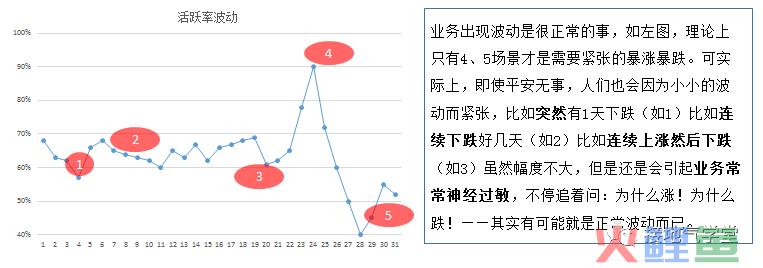 我总结了数据推动业务的七大坑点，千万注意！