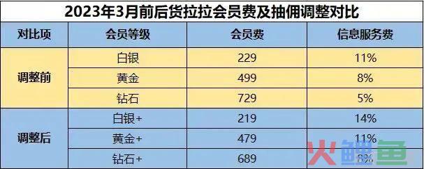 被不点名批评，司机集体维权，“垄断”货拉拉正竭泽而渔？