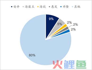 谁是中国冻品之王？
