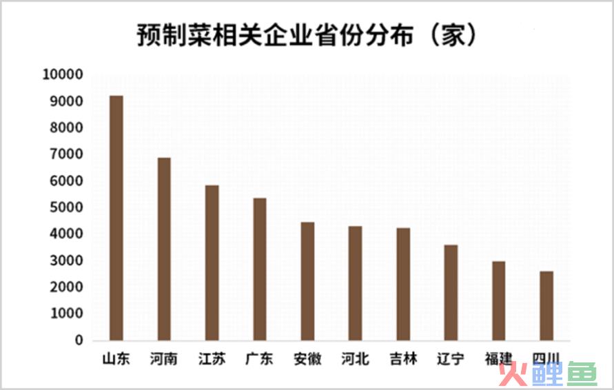 谁是中国冻品之王？