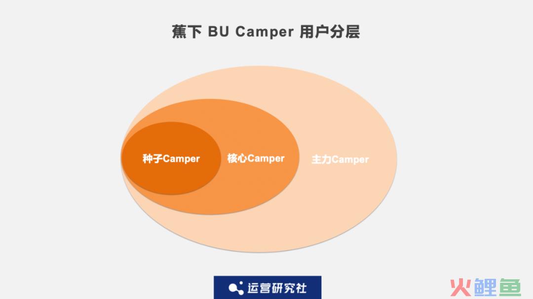 霸榜天猫类目 TOP1，这个品牌私域也有点东西